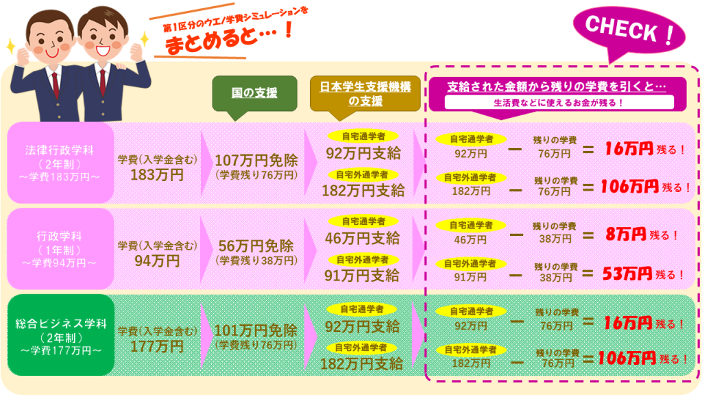 岩手県盛岡市にある専門学校｜上野法律ビジネス専門学校_学費減免_学費無償化制度